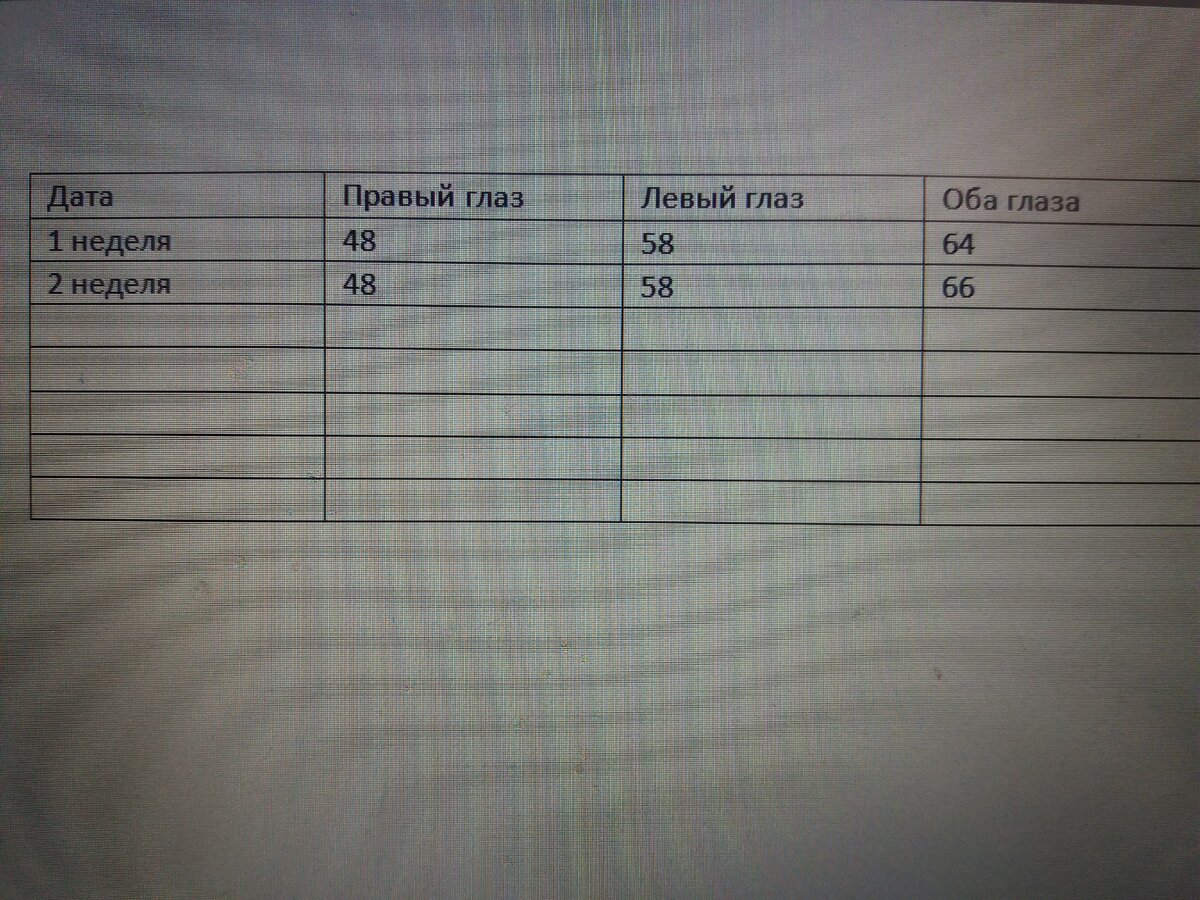 Замеры остроты зрения
