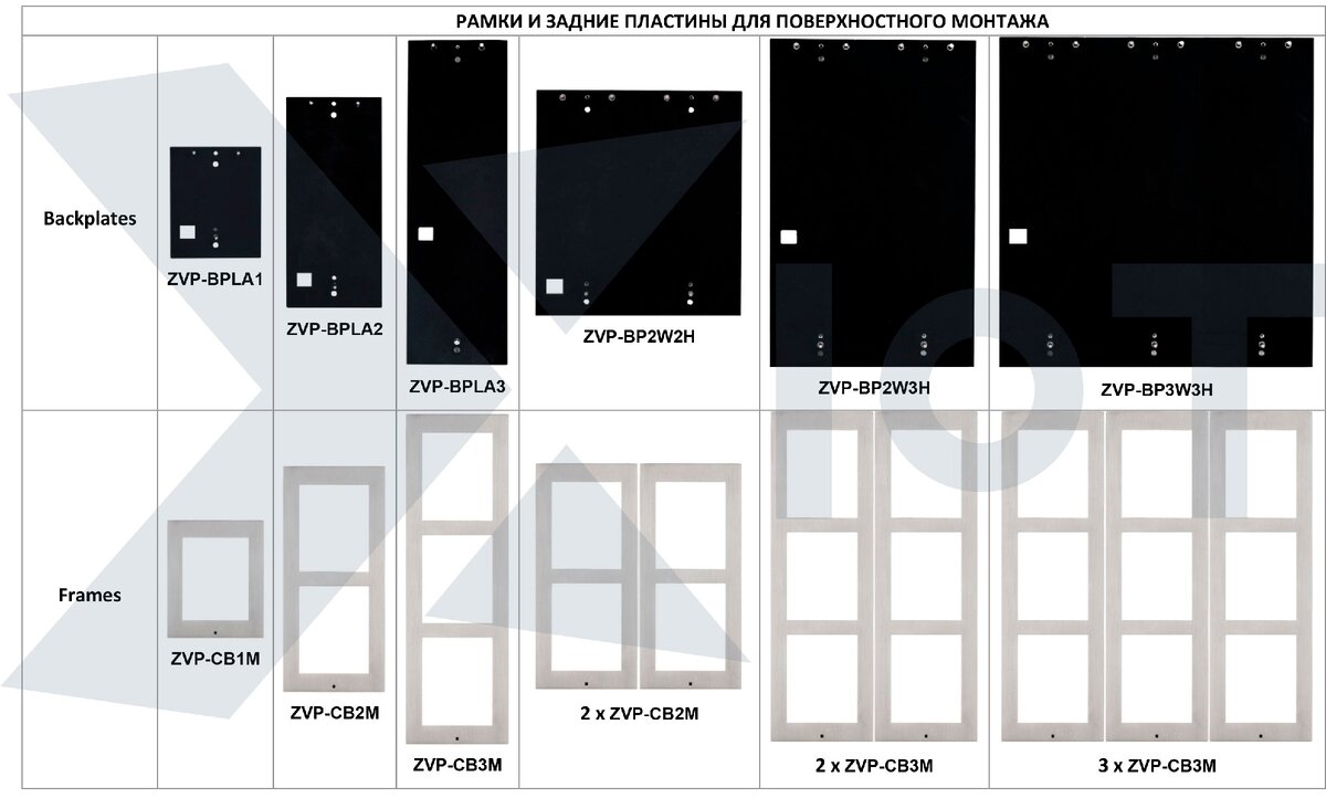 Sip-домофония в системе умный дом