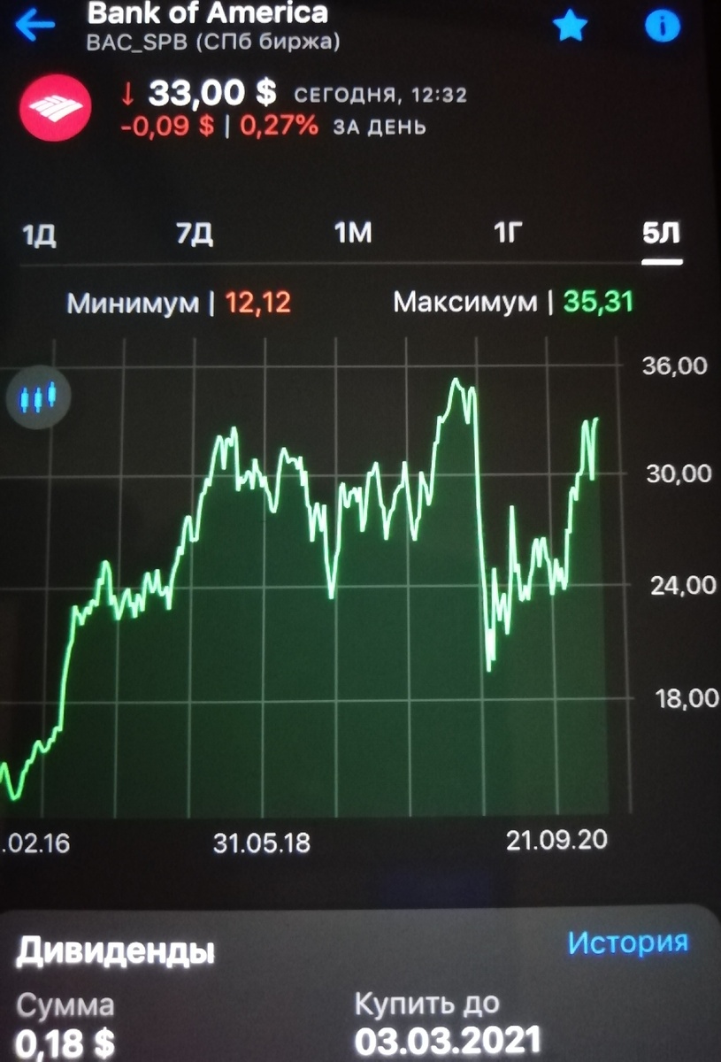 Акция банковского сектора США