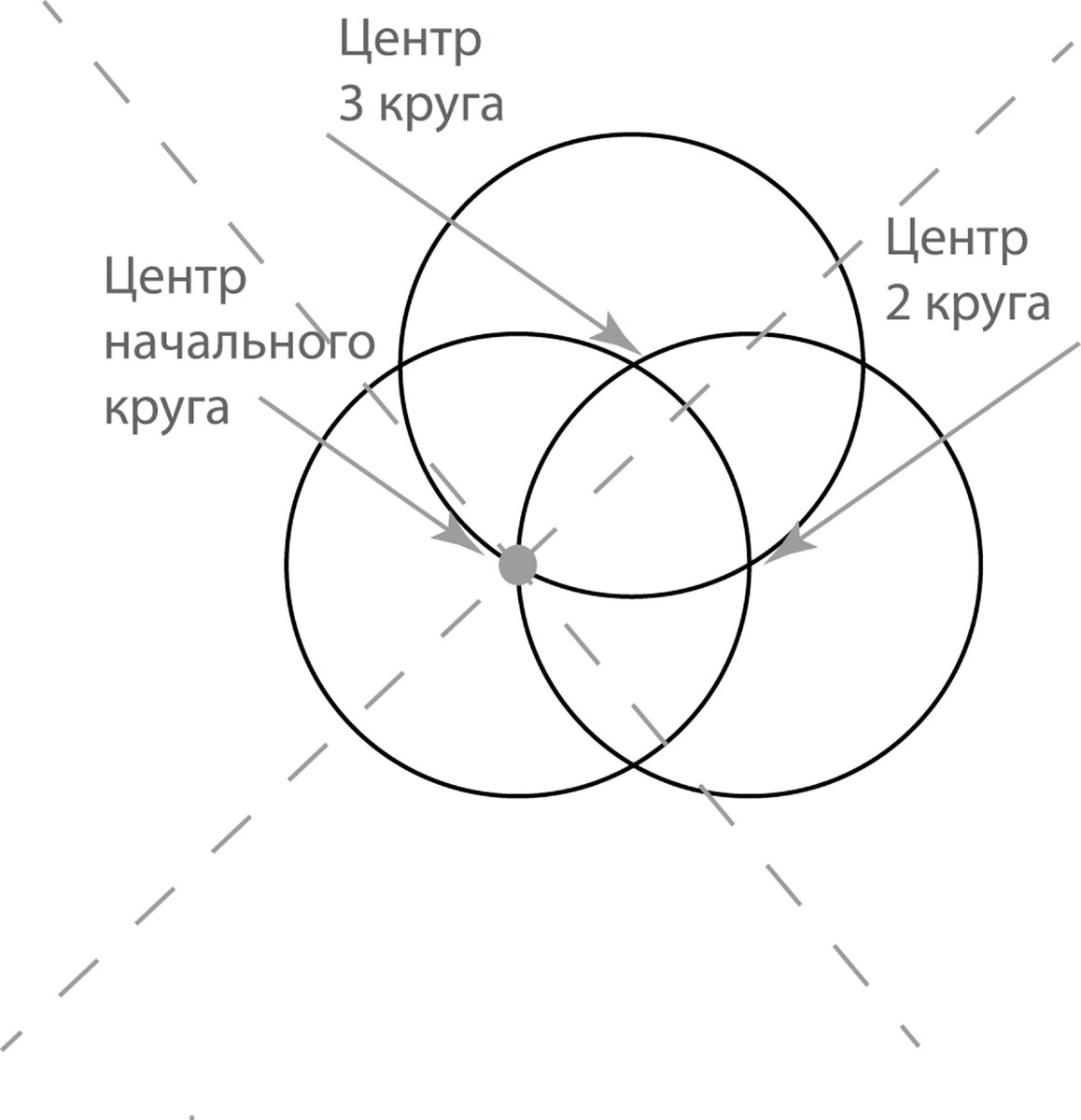 Ключи шестигранные (имбусовые)