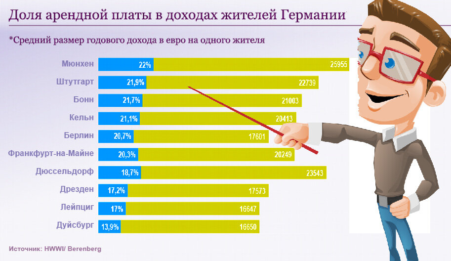 Данные не слишком свежие, от 2016 года, но тренд понятен