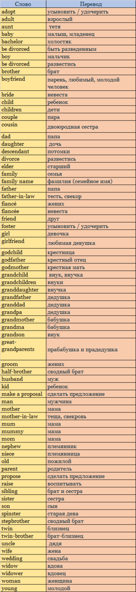 Table 1. Family words 