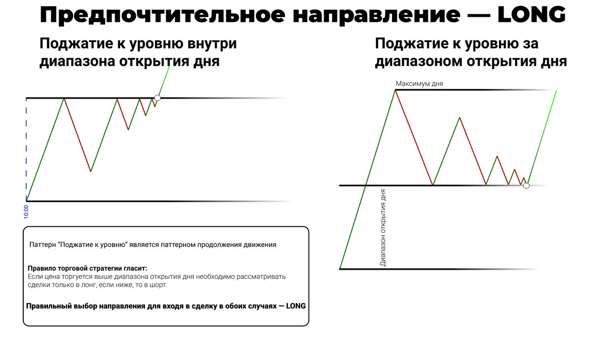 Изучите картинку. В ней кроется довольно важная информация! А лучше вообще сохраните себе на ПК. Вы точно сможете улучшить свой торговый результат если будете придерживаться описанных правил! 