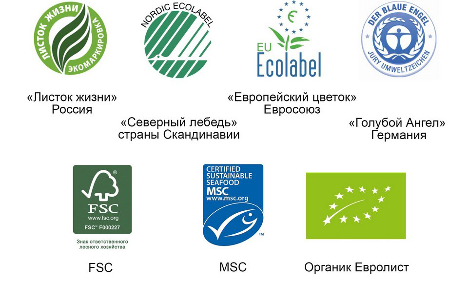 Значки экологичности ламината на упаковках