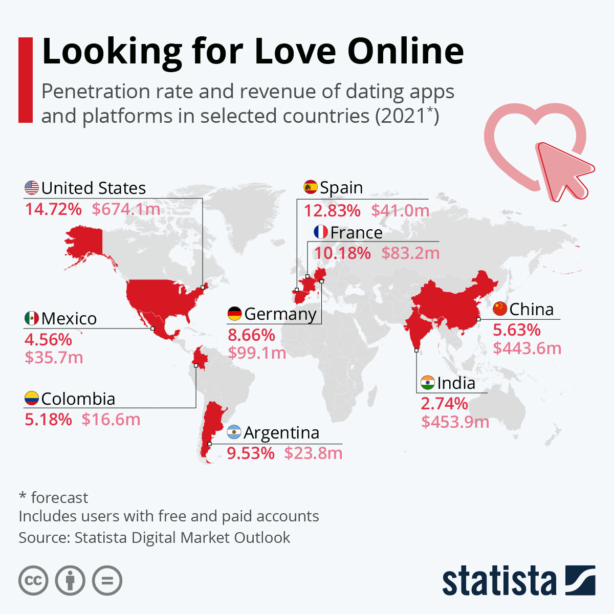 Источник: statista.com