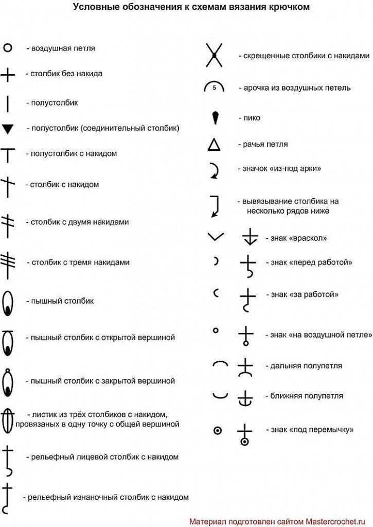 Условные обозначения при вязании крючком и их описание