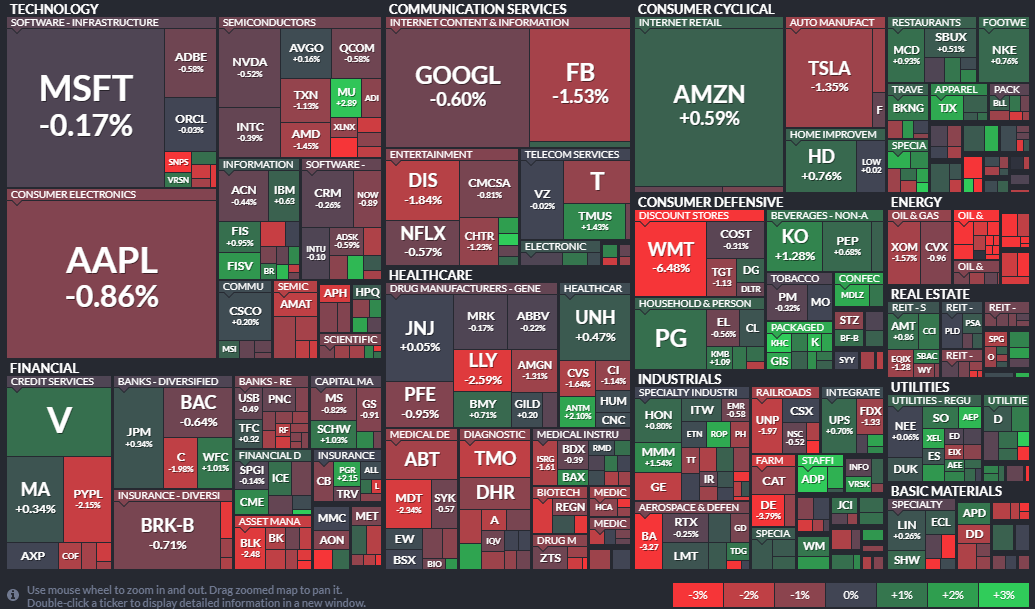 Карта S&P 500.