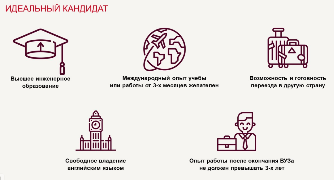 Последнее время трудоустройство молодых специалистов стало не меньшей проблемой, что и трудоустройство кандидатов после 40-45 лет.-2