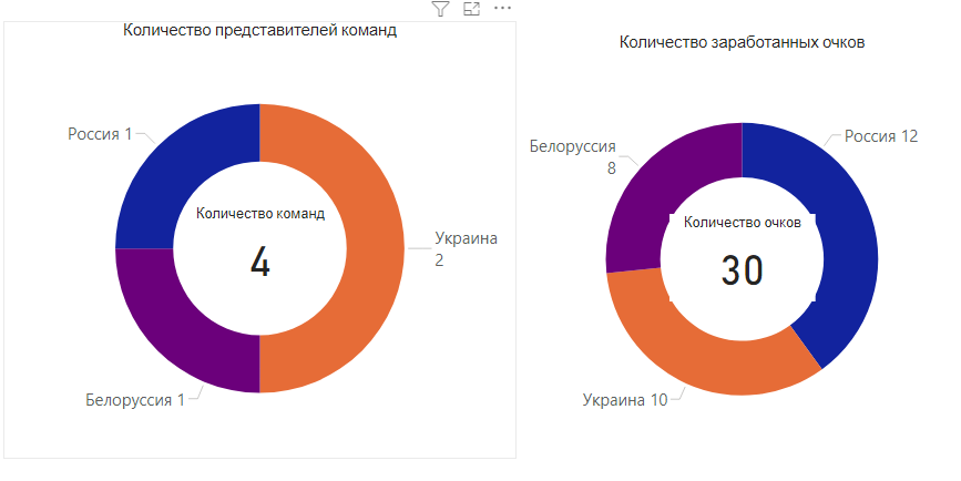 Республиканский разрез участников