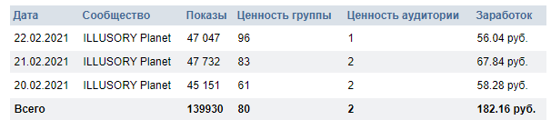 Скрин рсвк(рекламной сети в вк)