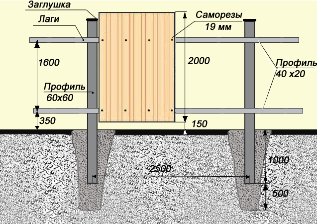 Заборы из профнастила (профлиста)