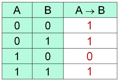 Картинки ТАБЛИЦА ИСТИННОСТИ 1 1