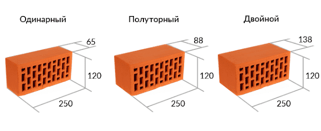 Как можно усилить кирпичную стену