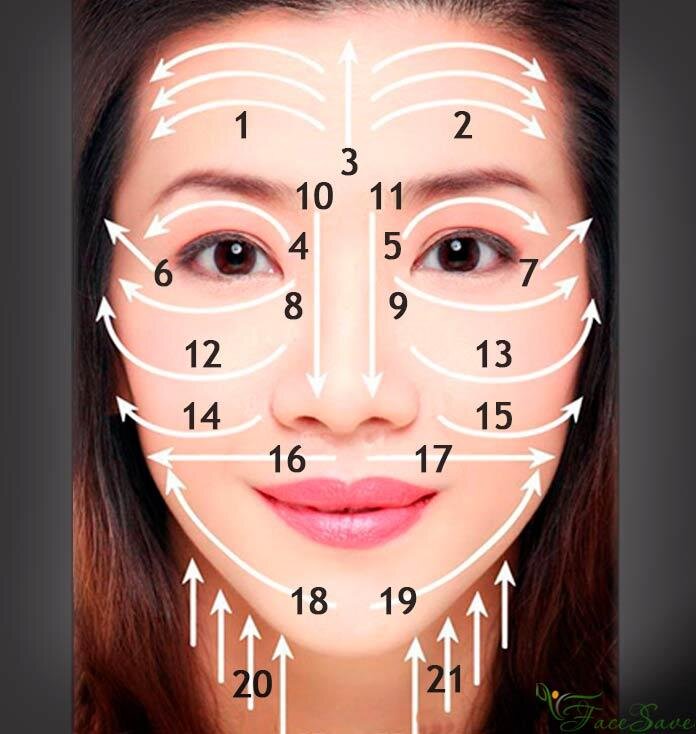 Массажные линии. Фото с сервиса Яндекс. Картинки 