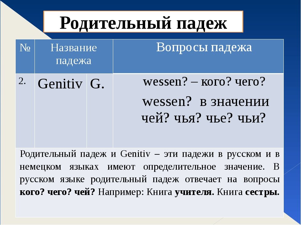 Родительный падеж презентация