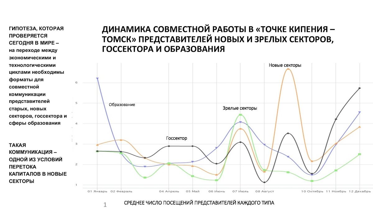 Точка кипения — Томск: как выстроить эффективную кооперацию бизнеса | Сеть  Точек кипения | Дзен