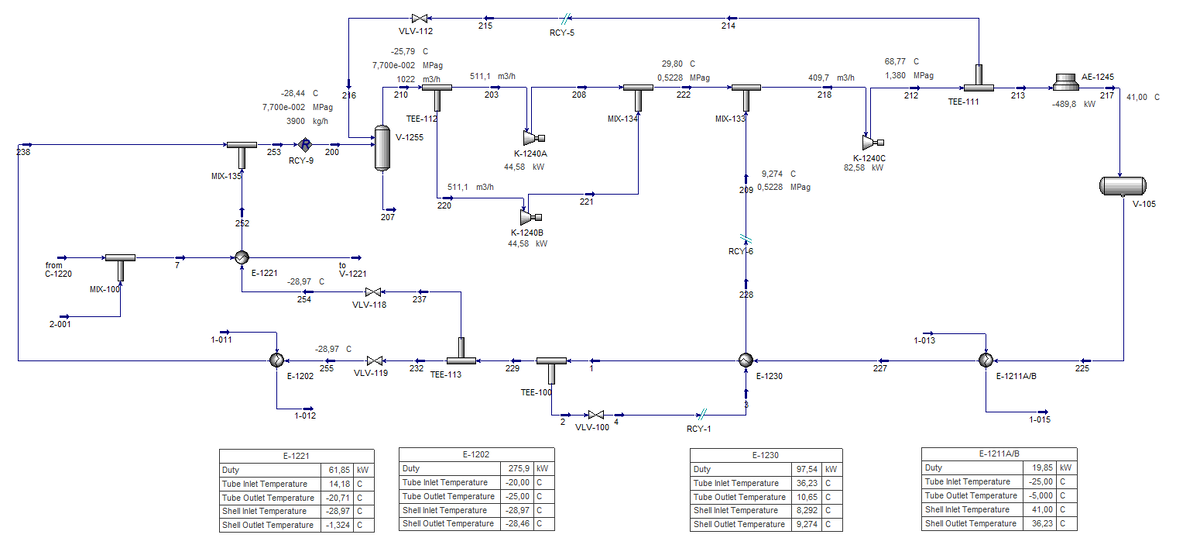 Model of C3 refrigeration unit created in Aspen HYSYS