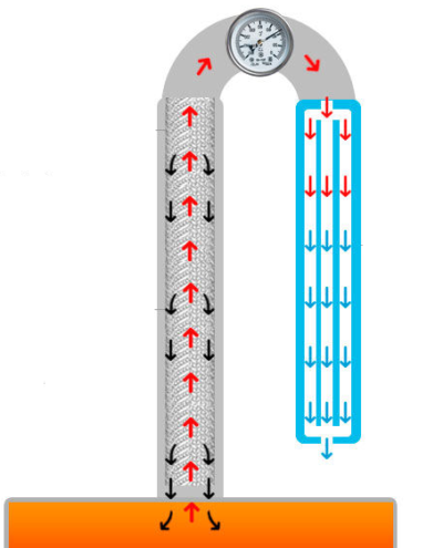 Принцип работы насадки Панченкова