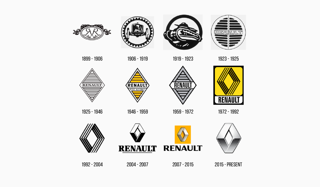 Фирма ромбика. Renault logo Evolution. Эмблема Рено по годам. История эмблем Renault. Эмблема автомобиля марка Рено Логан.