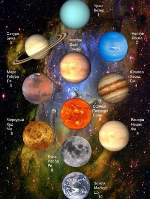 Парад планет (фото с сети интернет)