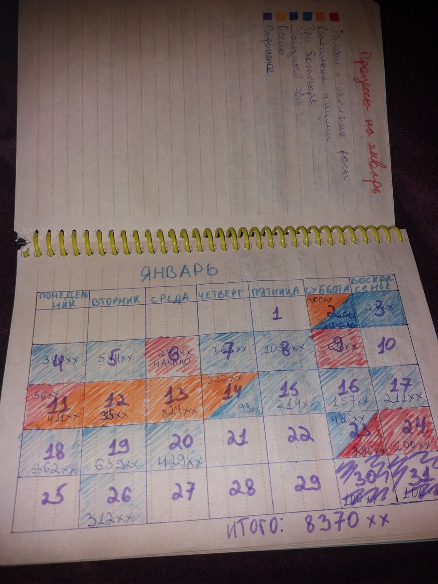 Подсчеты крестиков за январь, совсем не густо😄