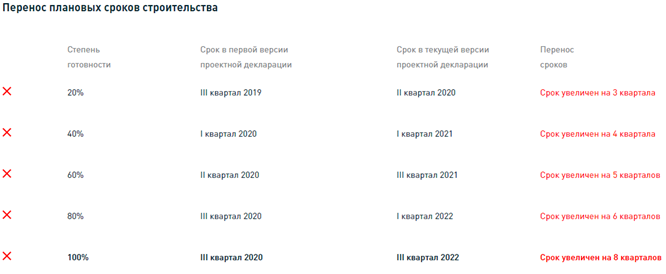 Доползти до финиша. И умереть? ул. 45 Стрелковой дивизии, 64/1, 64/2 ГК Домостроительный комбинат, Воронеж.