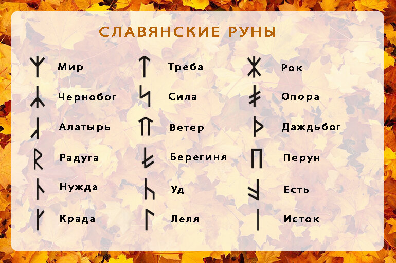 Буквы кириллического алфавита. Корни.