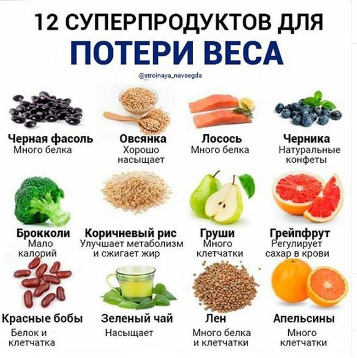 Что нужно есть при диете. Продукты для похудения. Полезные продукты для похудения. Какие продукты есть для похудения. Продукты способствующие похудению.