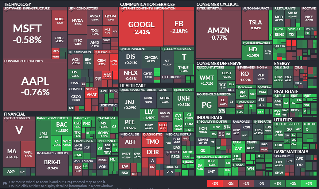 Карта S&P500 по состоянию на 12.03.2021 г.