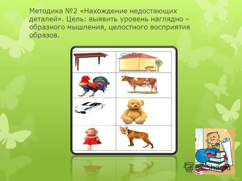 Действия наглядно образного мышления