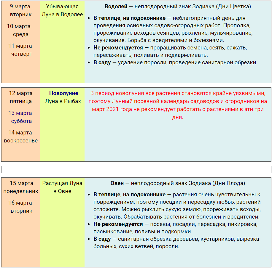 Календарь садовода март 2021 года посевной