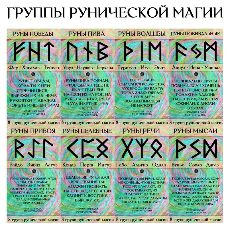 Сборник рун. Руны. Рунические заклинания. Таблица скандинавских рун. Магические руны и заклинания.