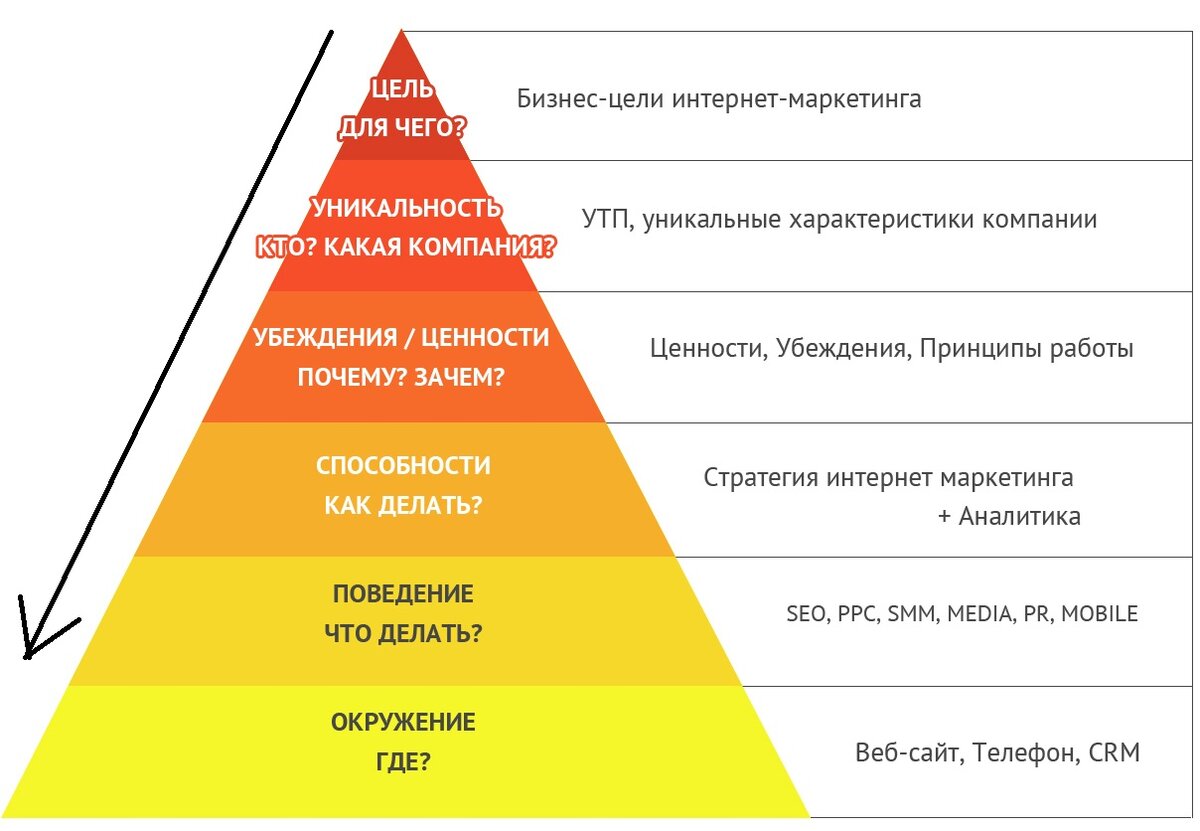 Культура это система коллективно разделяемых ценностей символов убеждений образцов поведения