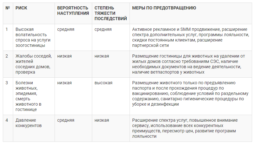 Риски проекта гостиницы