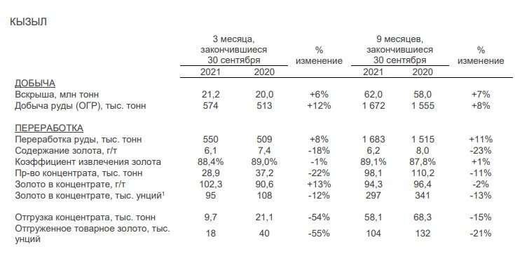 Полиметалл прогноз 2023