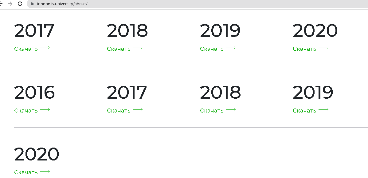 отчёты Иннополиса
