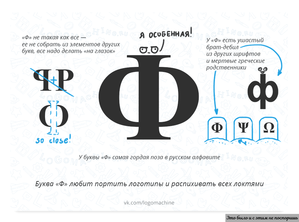 Буква «Ф», собака, петух, и лошадь – русские, но не славянские феномены |  Это было и с этим не поспоришь или... | Дзен