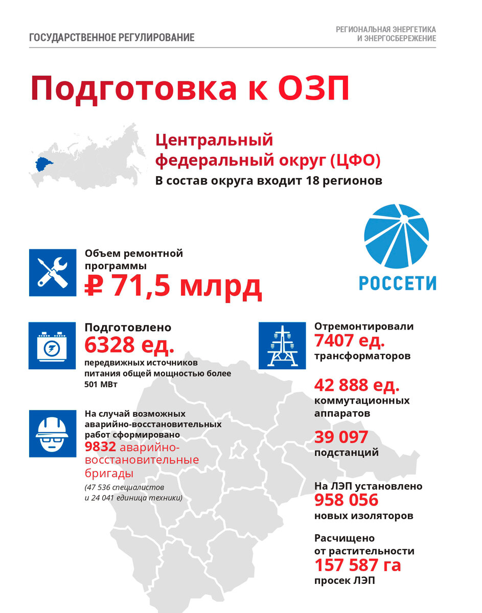Региональные энергетические организации
