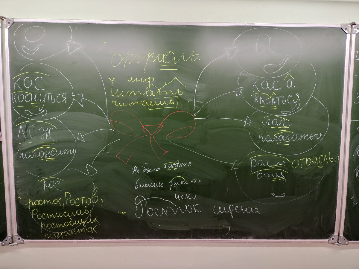 Иногда Марьиванну заносит, и тогда схемы мы рисуем вот так. Фото автора