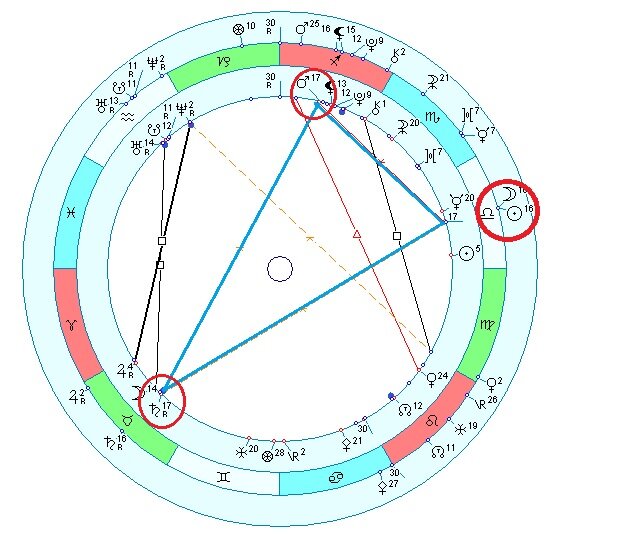 Карта новолуния. Новолуние 29 июня 2022. Карта новолуния. Новолуние 2022. Прогрессивное новолуние.