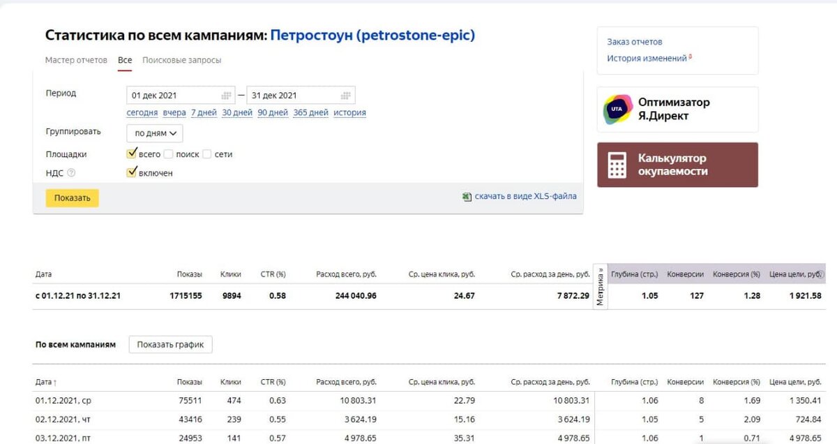 Кейс: увеличили объем заявок в 3 раза, и снизили стоимость на 40% в нише обработки, доставки и монтажа натурального камня.