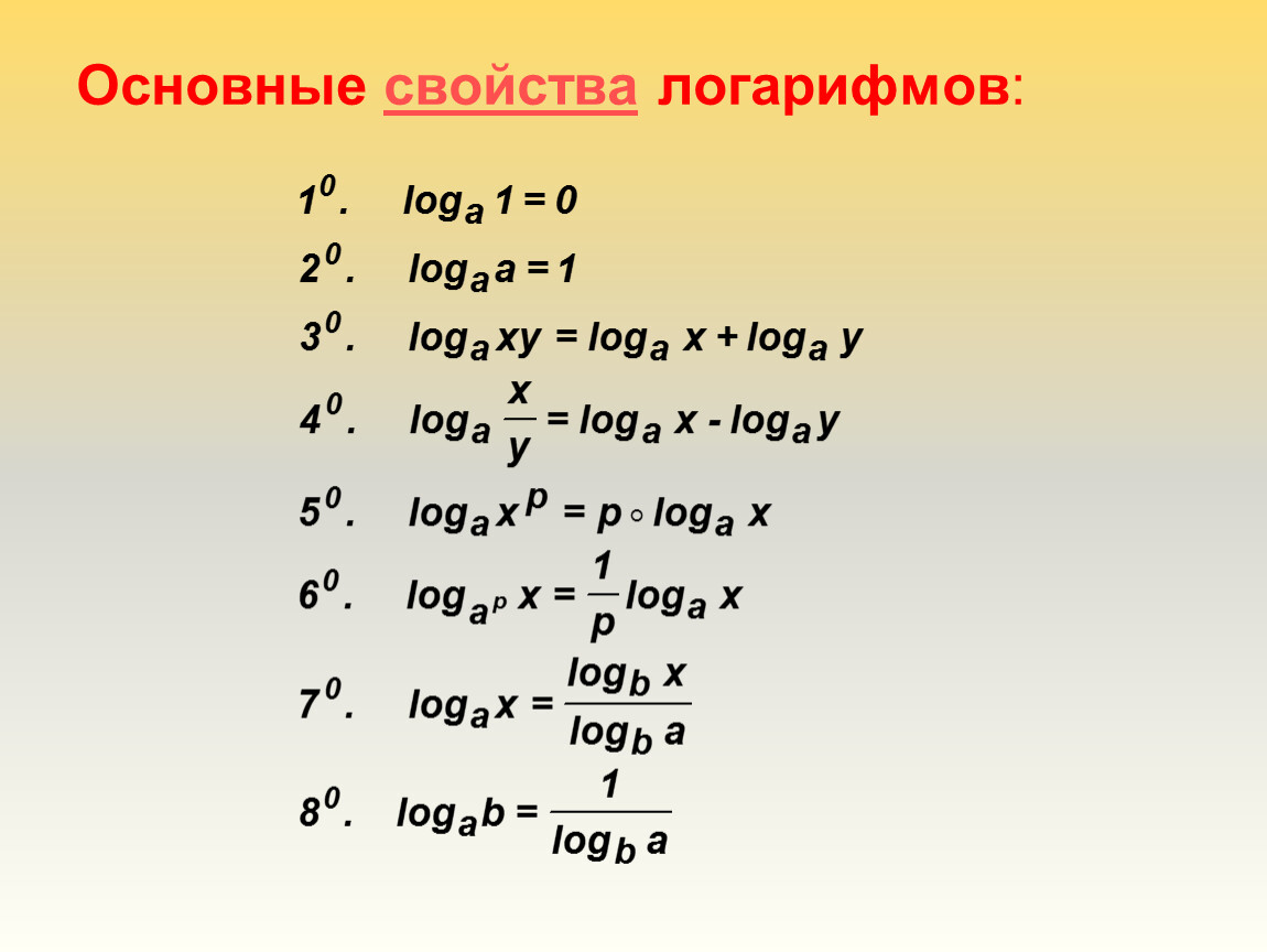 Математика база логарифмы. Основные логарифмические формулы. Основные формулы логарифмов. Log/log формула. Формулы логарифмов 11 класс.