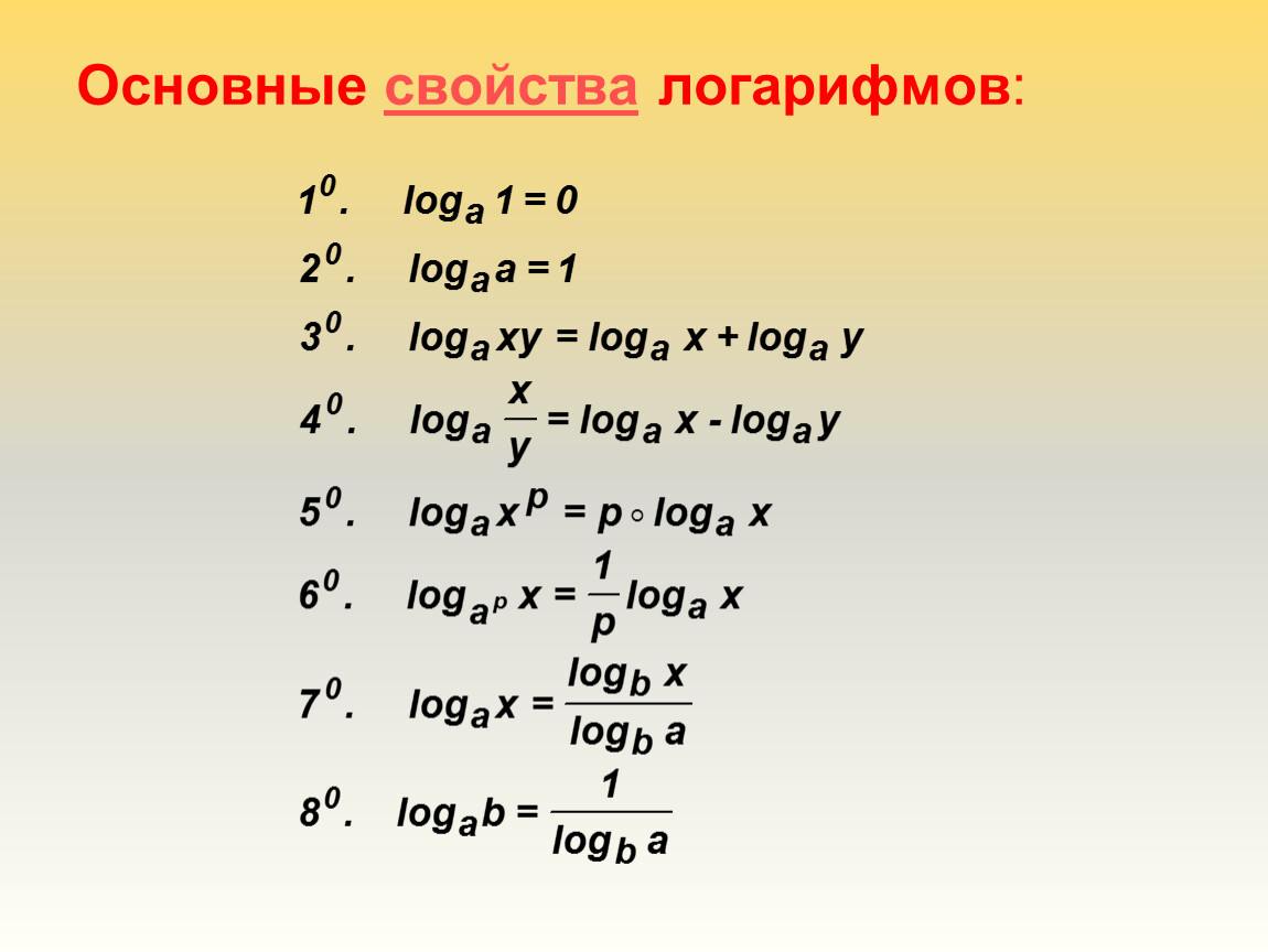 Функция loga x b. Основные логарифмические формулы. Основные формулы логарифмов. Log/log формула. Операции с логарифмами формулы