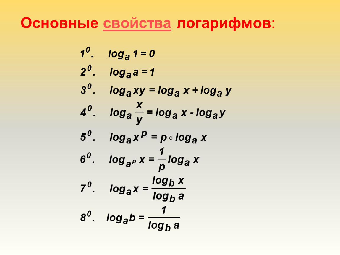 Логарифмические выражения егэ. Log/log формула. Основные логарифмические формулы. Основные формулы логарифмов. Формулы логарифмов 11 класс.