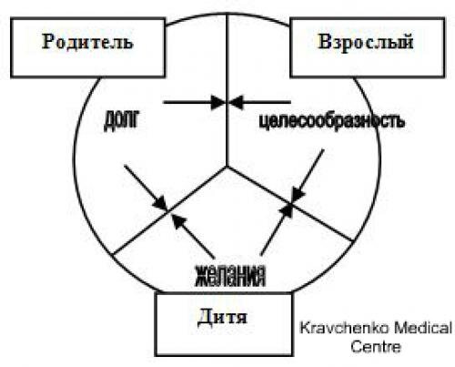 Как психическое рождение связано с контролирующей матерью: причины и пути решения