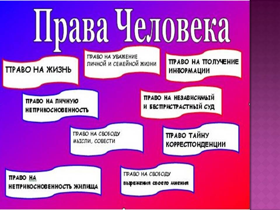 Права человека картинки для презентации