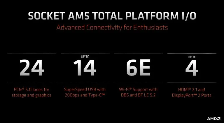 Чипсеты AMD 600-й серии, Источник: VideoCardz