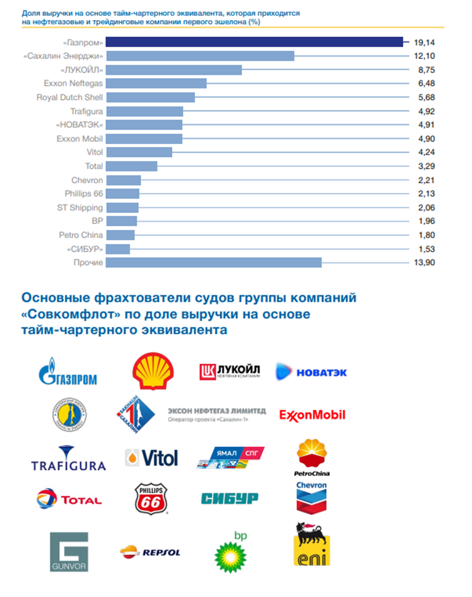Портфель клиентов