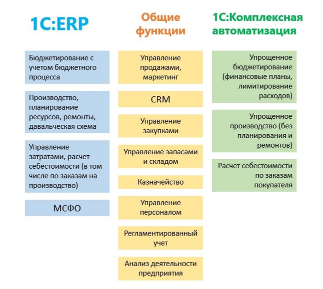 Бизнес процессы erp схемы