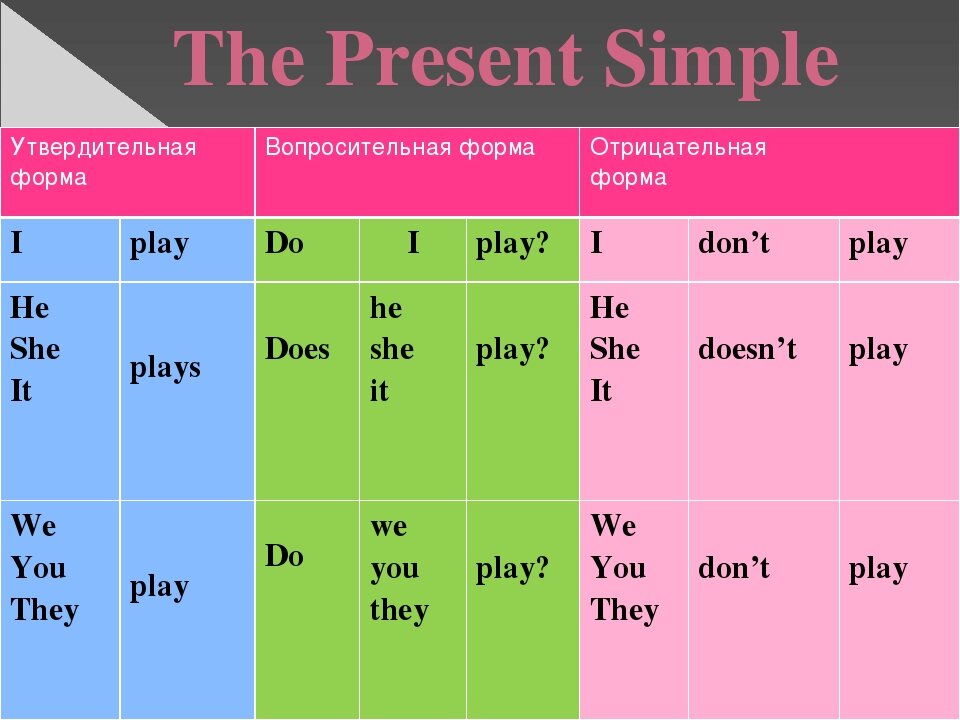 Правила по английскому языку present simple